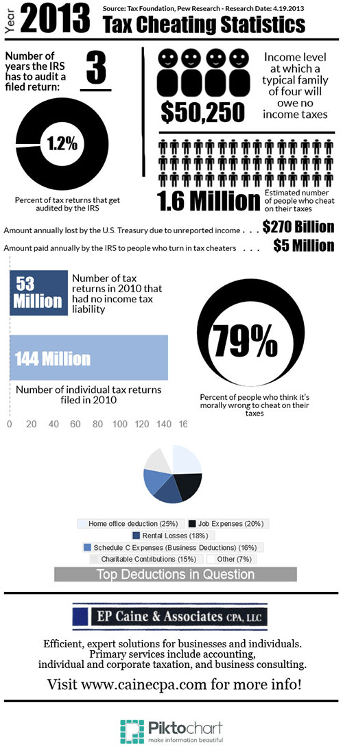 deduct gambling losses federal taxes